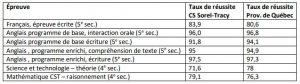 TauxDeRéussite1