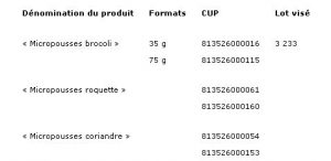 ProduitsVisés