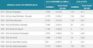 COVIDSTATSMONTEREGIE