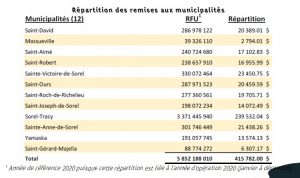 RépartitionParcÉolien
